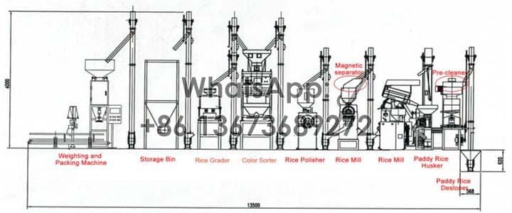 Structure-18tpd automatic rice mill plant