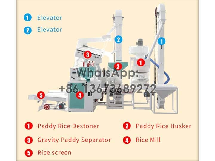 Structure of 15tpd rice milling plant