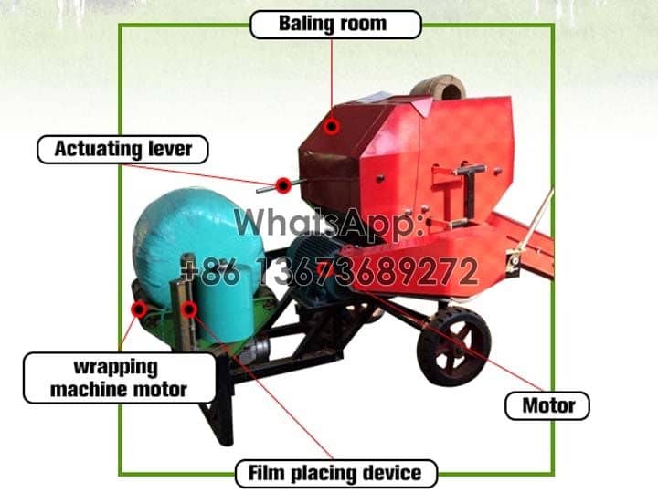 Structure of silage baler