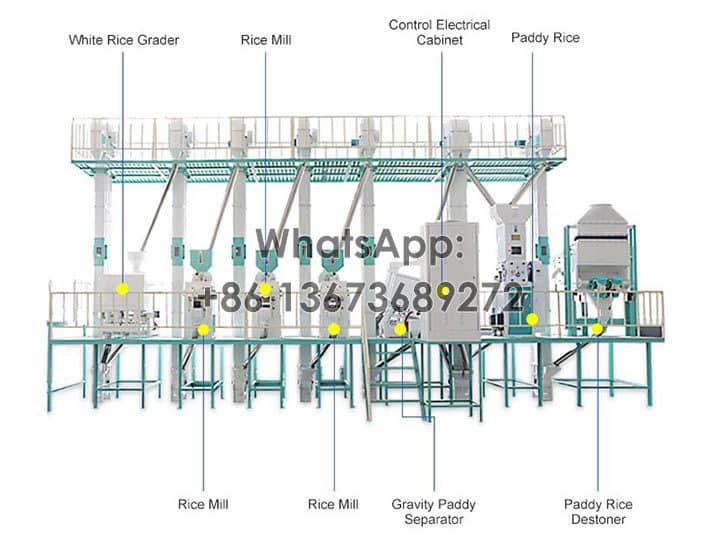 Structure of 38tpd rice processing plant