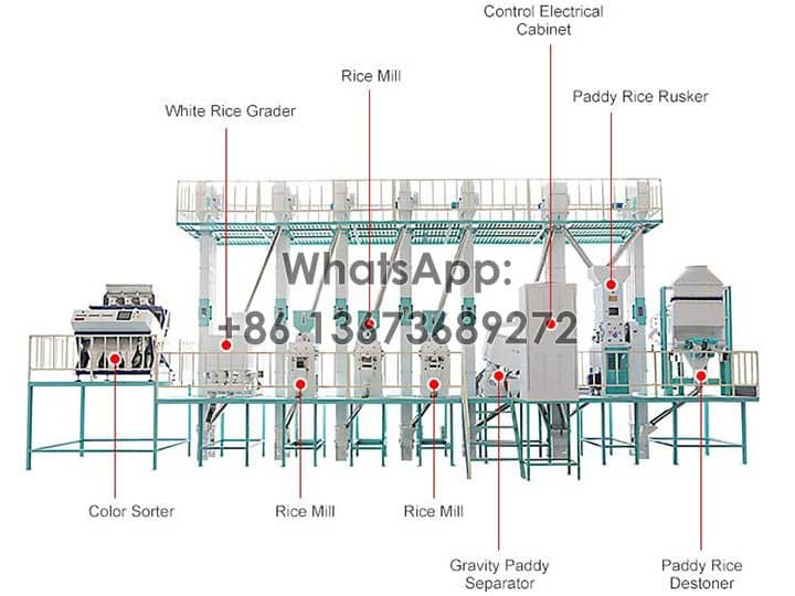 Structure of 60tpd rice mill plant