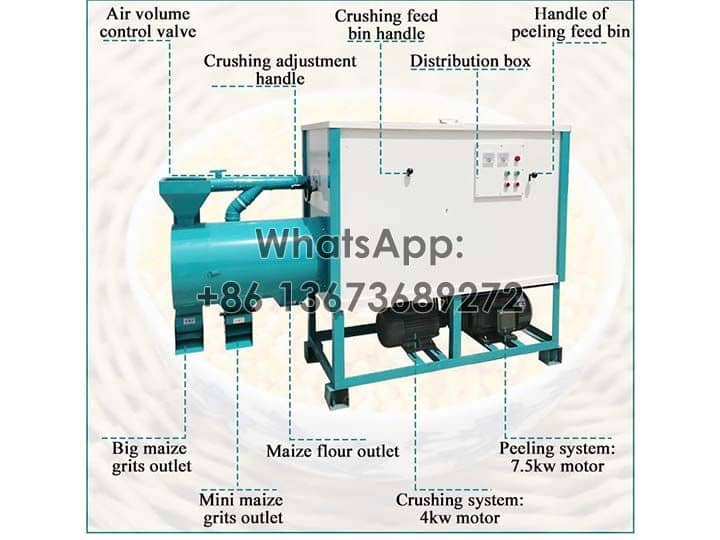 Structure of t3 corn grits making machine